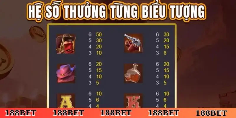 Những mẹo chơi nổ hũ quyết chiến tiền thưởng dễ thắng nhất
